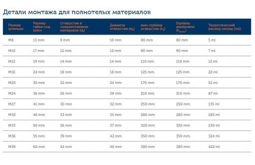 Химический анкер (инжекционная масса) ITH 585 EPOXe (450 мл) (3)