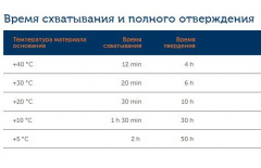 Химический анкер (инжекционная масса) ITH 585 EPOXe (450 мл) thumb (2)