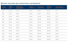 Химический анкер (инжекционная масса) ITH 585 EPOXe (450 мл) thumb (3)