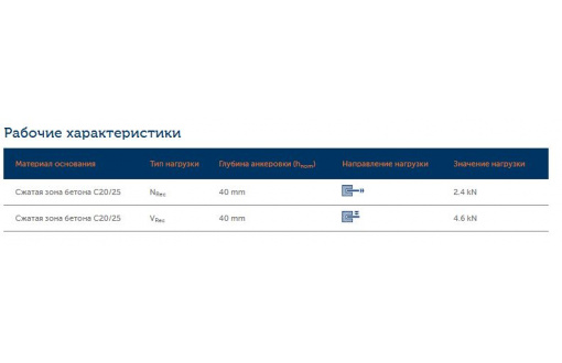 Анкер PFG LB с болтом М 6-15 (1)