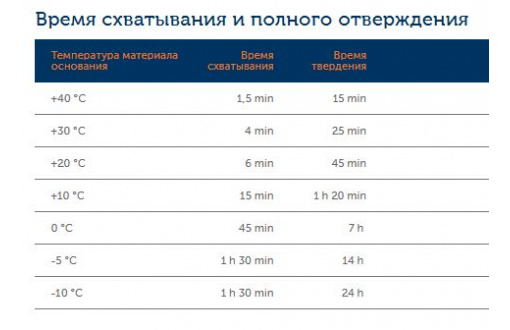 Химический анкер (инжекционная масса) ITH 410 Ve (2)