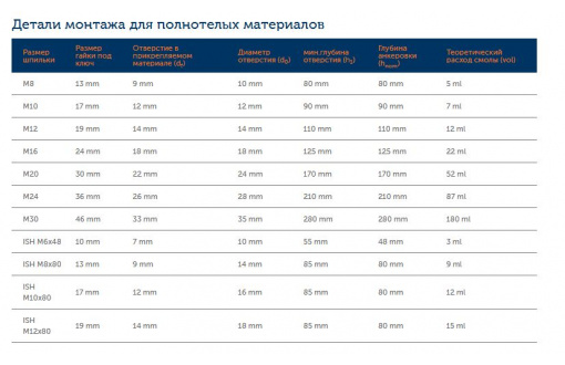 Химический анкер (инжекционная масса) ITH 410 Ve (3)