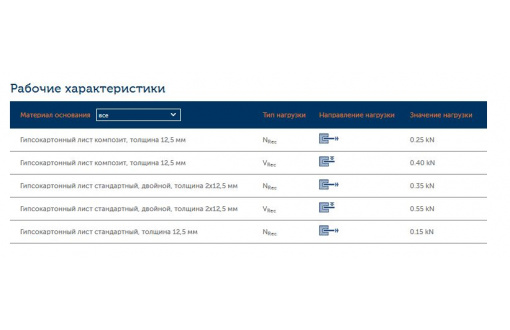 Дюбель-бабочка OLA с шурупом 4х60 (уп.20 шт) коробка (2)