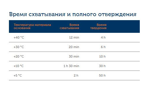 Химический анкер (инжекционная масса) ITH 585 EPOXe (585 мл) (2)