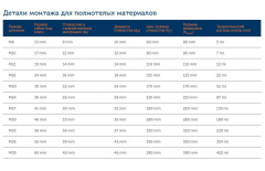 Химический анкер (инжекционная масса) ITH 585 EPOXe (585 мл) thumb (3)