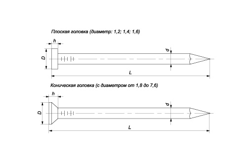 Гвоздь строительный 1,8х16 ч.7811-7066 (РМЗ) (2)