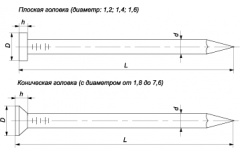 Гвоздь строительный 1,8х16 ч.7811-7066 (РМЗ) thumb (2)