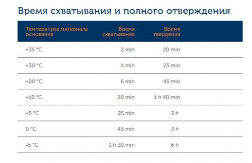 Химический анкер (инжекционная масса) ITH 300 Pe (2)