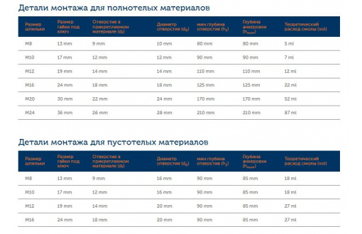 Химический анкер (инжекционная масса) ITH 300 Pe (3)