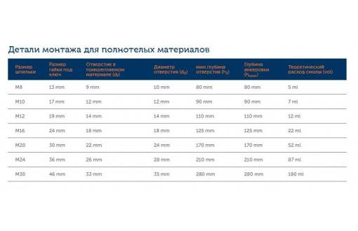 Химический анкер (инжекционная масса) ITH 300 Wi зимняя (3)