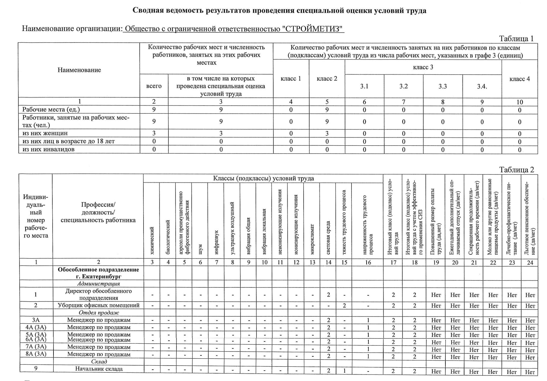 оценка условий труда в Екатеринбурге