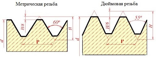 Различия между метрической и дюймовой резьбой