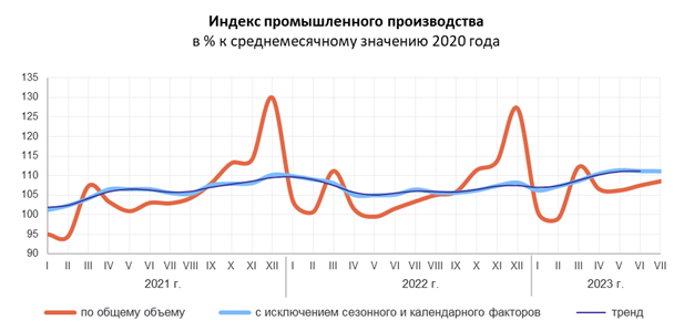 Металлургическое производство в России показывает рост