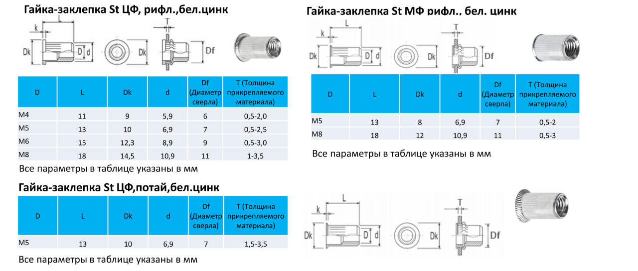 Таблицы размеров разных видов гаек-заклепок