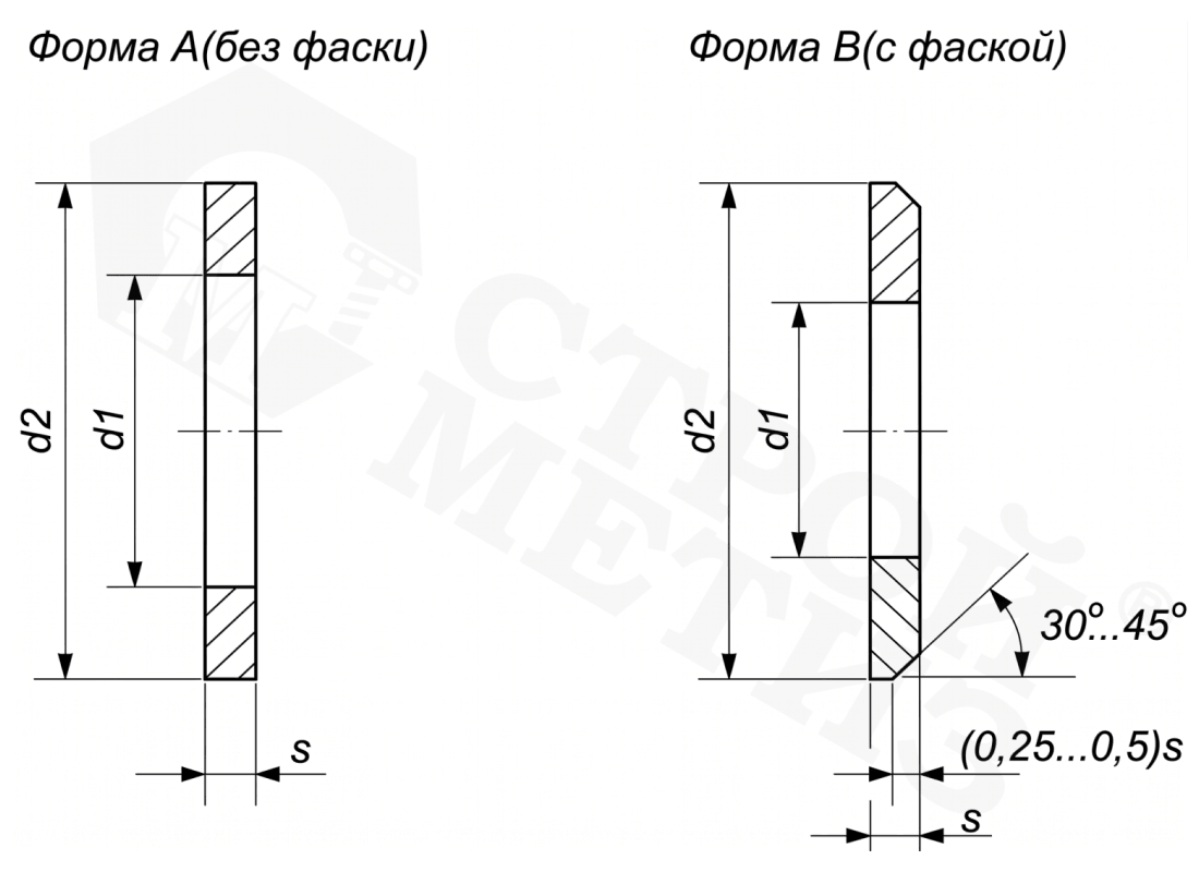 Чертеж стандарта DIN 125